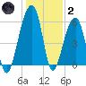 SE Paradise Island tide chart for Sunday, January 2, 2022