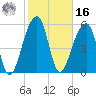 SE Paradise Island tide chart for Wednesday, February 16, 2022