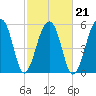 SE Paradise Island tide chart for Monday, February 21, 2022