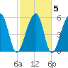 SE Paradise Island tide chart for Saturday, February 5, 2022