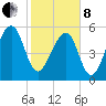 SE Paradise Island tide chart for Tuesday, February 8, 2022