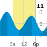 SE Paradise Island tide chart for Friday, March 11, 2022