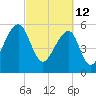 SE Paradise Island tide chart for Saturday, March 12, 2022