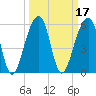 SE Paradise Island tide chart for Thursday, March 17, 2022