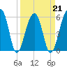 SE Paradise Island tide chart for Monday, March 21, 2022