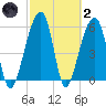 SE Paradise Island tide chart for Wednesday, March 2, 2022