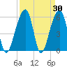 SE Paradise Island tide chart for Wednesday, March 30, 2022