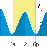 SE Paradise Island tide chart for Monday, March 7, 2022
