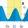 SE Paradise Island tide chart for Tuesday, March 8, 2022