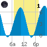 SE Paradise Island tide chart for Friday, April 1, 2022