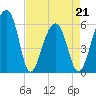 SE Paradise Island tide chart for Thursday, April 21, 2022