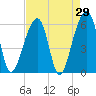 SE Paradise Island tide chart for Friday, April 29, 2022