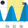 SE Paradise Island tide chart for Saturday, April 30, 2022