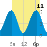 SE Paradise Island tide chart for Wednesday, May 11, 2022