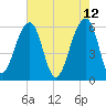 SE Paradise Island tide chart for Thursday, May 12, 2022