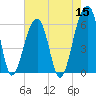 SE Paradise Island tide chart for Sunday, May 15, 2022