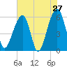 SE Paradise Island tide chart for Friday, May 27, 2022
