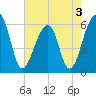 SE Paradise Island tide chart for Tuesday, May 3, 2022