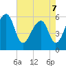SE Paradise Island tide chart for Saturday, May 7, 2022