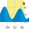 SE Paradise Island tide chart for Monday, May 9, 2022