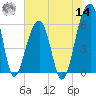 SE Paradise Island tide chart for Tuesday, June 14, 2022