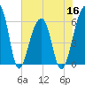 SE Paradise Island tide chart for Thursday, June 16, 2022