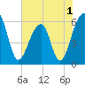 SE Paradise Island tide chart for Wednesday, June 1, 2022