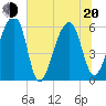 SE Paradise Island tide chart for Monday, June 20, 2022