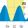 SE Paradise Island tide chart for Tuesday, June 21, 2022
