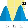 SE Paradise Island tide chart for Wednesday, June 22, 2022
