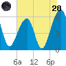 SE Paradise Island tide chart for Tuesday, June 28, 2022