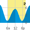 SE Paradise Island tide chart for Thursday, June 2, 2022