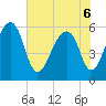 SE Paradise Island tide chart for Monday, June 6, 2022