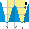 SE Paradise Island tide chart for Saturday, July 16, 2022