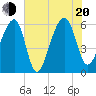 SE Paradise Island tide chart for Wednesday, July 20, 2022
