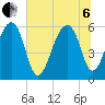 SE Paradise Island tide chart for Wednesday, July 6, 2022