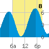 SE Paradise Island tide chart for Friday, July 8, 2022