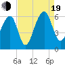 SE Paradise Island tide chart for Friday, August 19, 2022