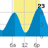 SE Paradise Island tide chart for Tuesday, August 23, 2022