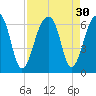 SE Paradise Island tide chart for Tuesday, August 30, 2022