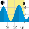SE Paradise Island tide chart for Friday, August 5, 2022