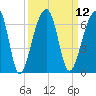 SE Paradise Island tide chart for Monday, September 12, 2022