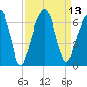 SE Paradise Island tide chart for Tuesday, September 13, 2022