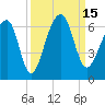 SE Paradise Island tide chart for Thursday, September 15, 2022