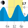 SE Paradise Island tide chart for Saturday, September 17, 2022