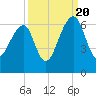 SE Paradise Island tide chart for Tuesday, September 20, 2022