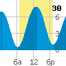 SE Paradise Island tide chart for Friday, September 30, 2022