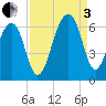 SE Paradise Island tide chart for Saturday, September 3, 2022