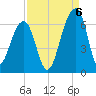 SE Paradise Island tide chart for Tuesday, September 6, 2022