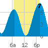 SE Paradise Island tide chart for Wednesday, September 7, 2022